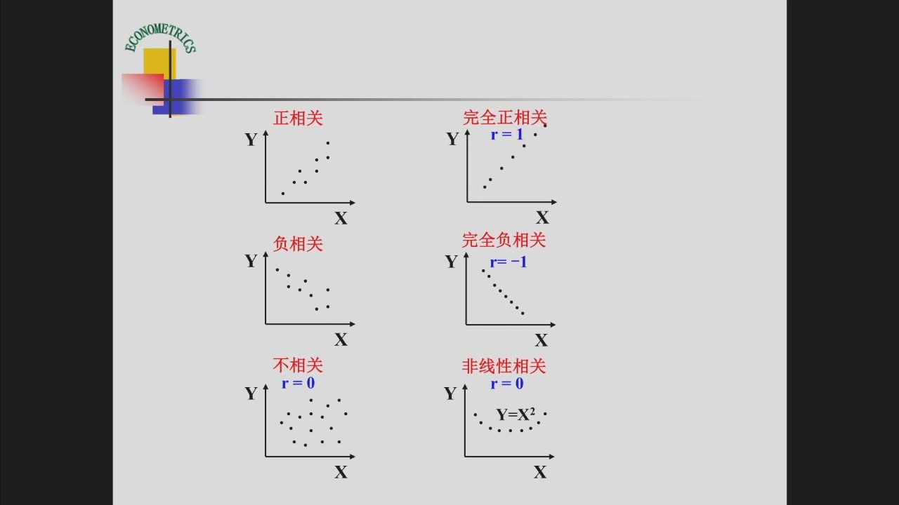 相关关系散点图