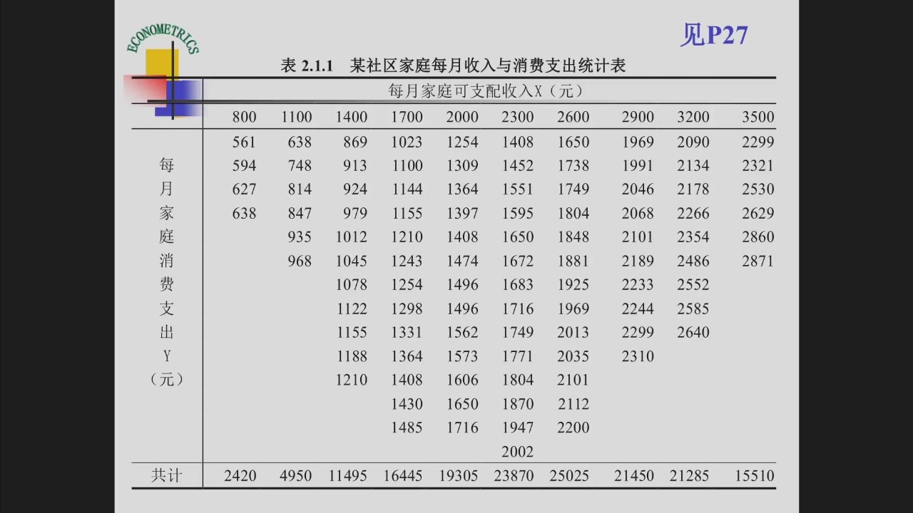 家庭可支配收入与消费支出统计表