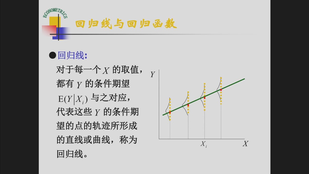 回归线