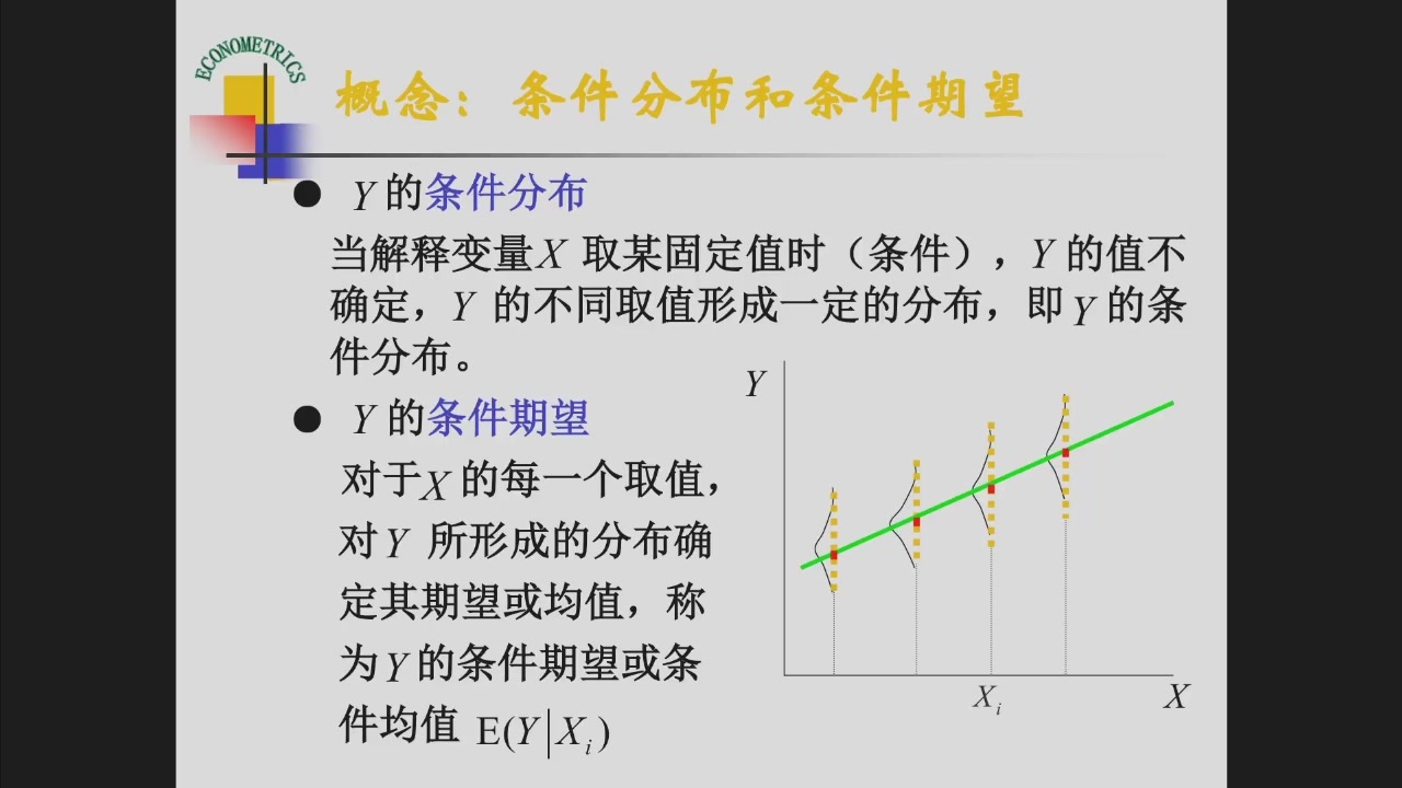 给定 X 后 Y 的条件分布与条件期望