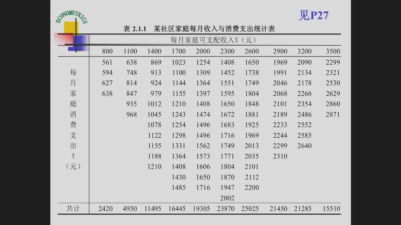 社区家庭收入与消费支出的总体数据