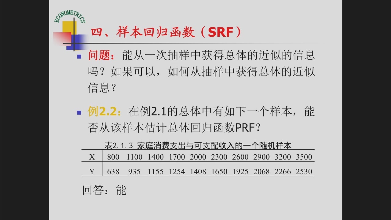 家庭收入与消费支出的随机样本