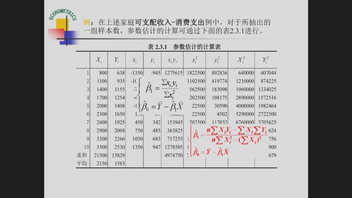 家庭可支配收入—消费支出参数计算表