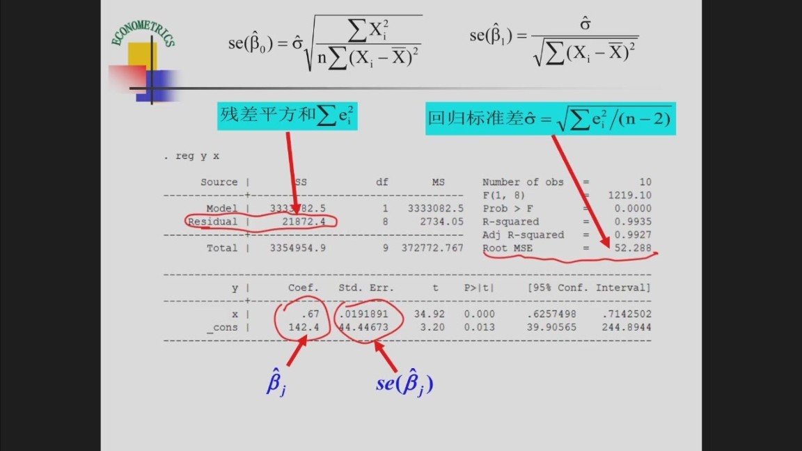 Stata 输出中的 Residual SS、Root MSE、Coef. 与 Std. Err.