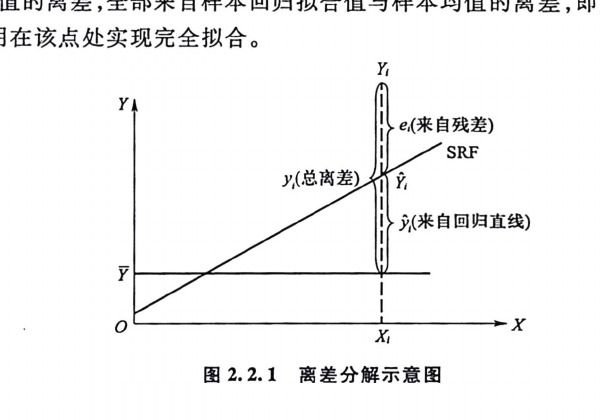 教材图2.2.1:离差分解示意图