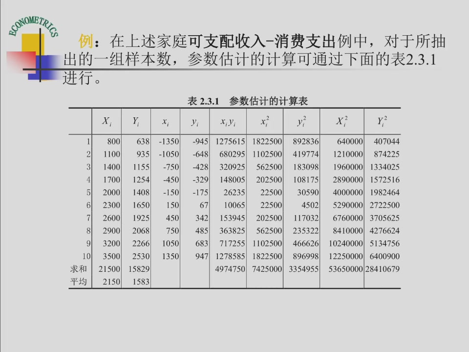 课件第4页:教材表2.3.1所列参数计算用原始数据及离差汇总