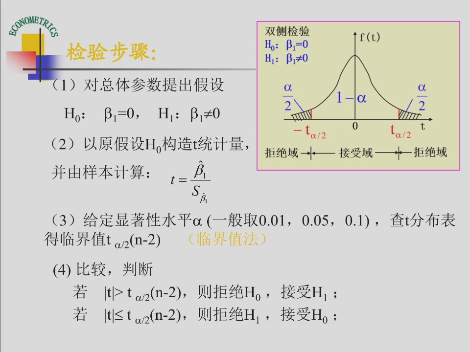 课件第9页:双侧t检验与两端拒绝域