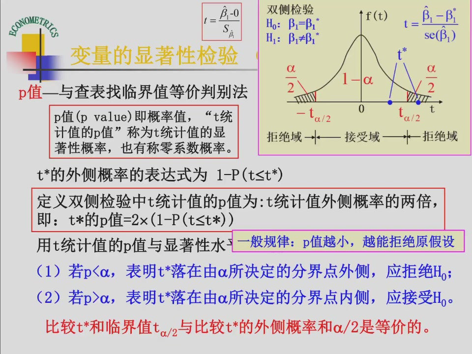课件第10页:p值、临界值及双侧检验示意