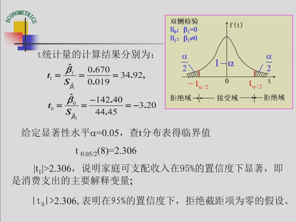 课件第13页:例题t值及5%显著性水平判断