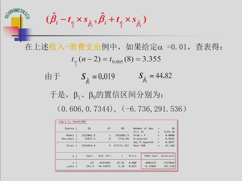 课件第17页:99%置信区间的具体数值及软件输出