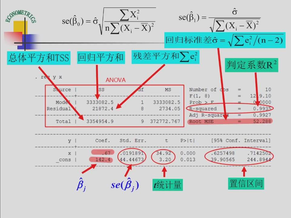 课件第19页:Stata回归表的各项统计量标注