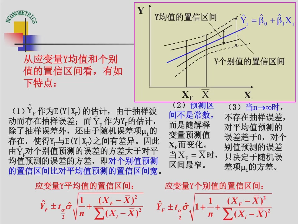 课件第27页:均值置信带与个别值预测带的对比示意图