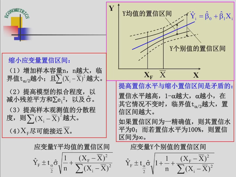课件第29页:预测区间宽度的影响因素及均值与个值比较