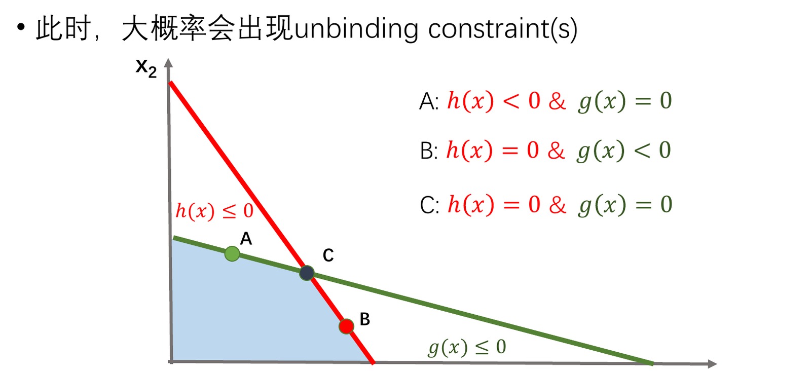 多重约束下的 binding 与 unbinding