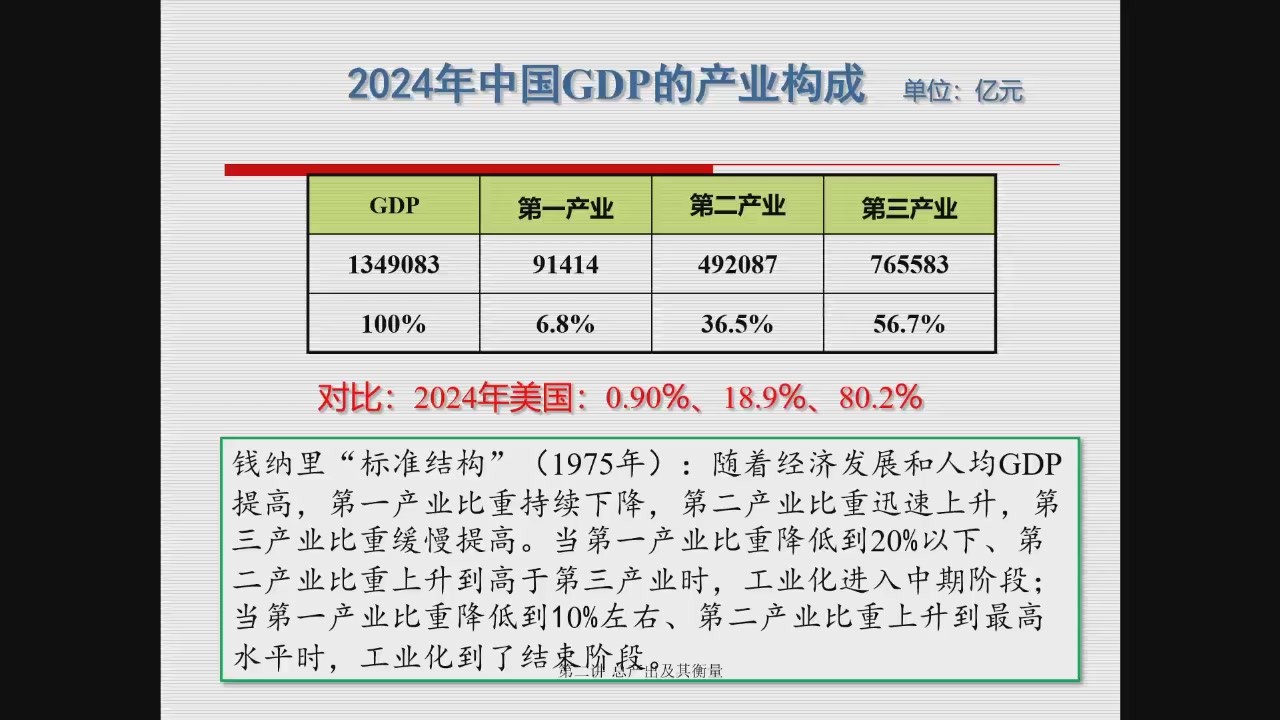 课件：最新中国 GDP 三次产业构成示例