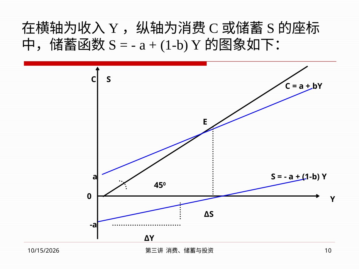 线性消费函数与储蓄函数的对应关系