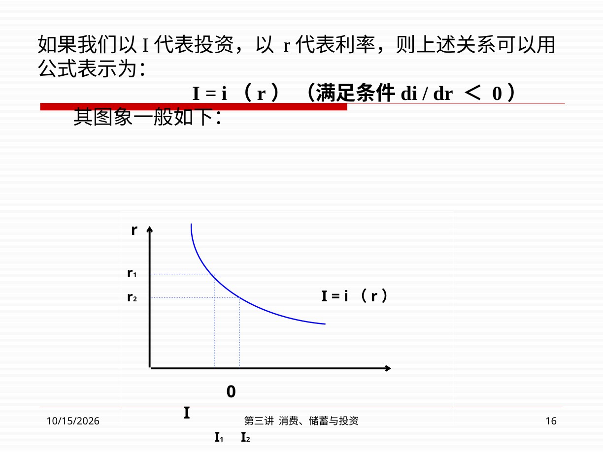 投资与利率的负向关系