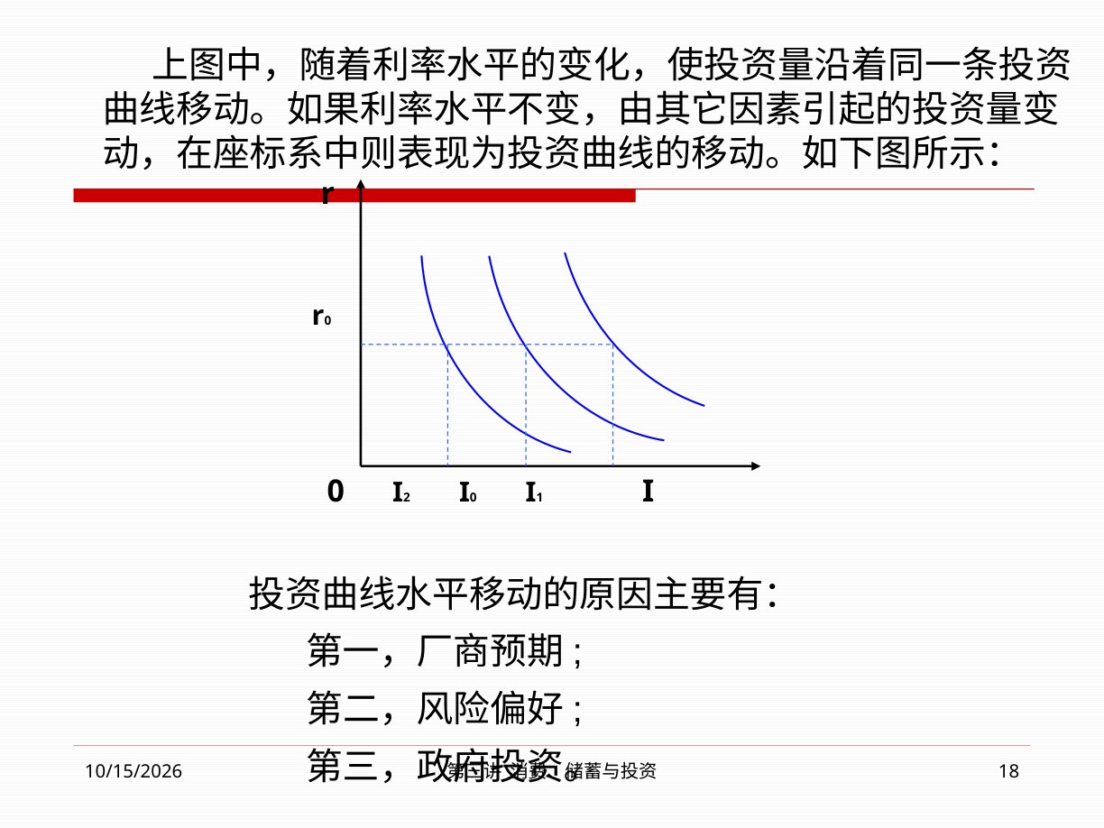 投资曲线因其他因素而水平移动