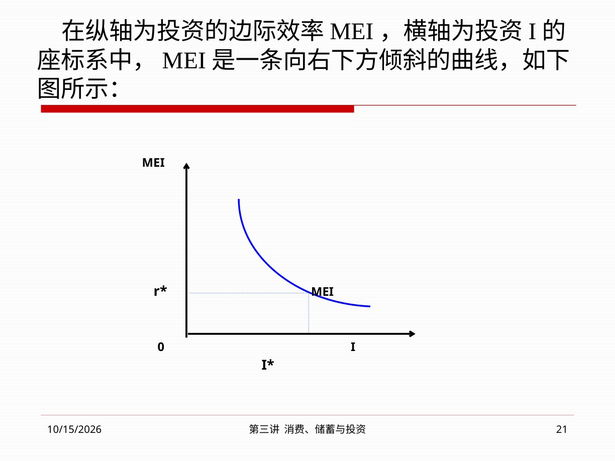 投资边际效率曲线及临界投资规模