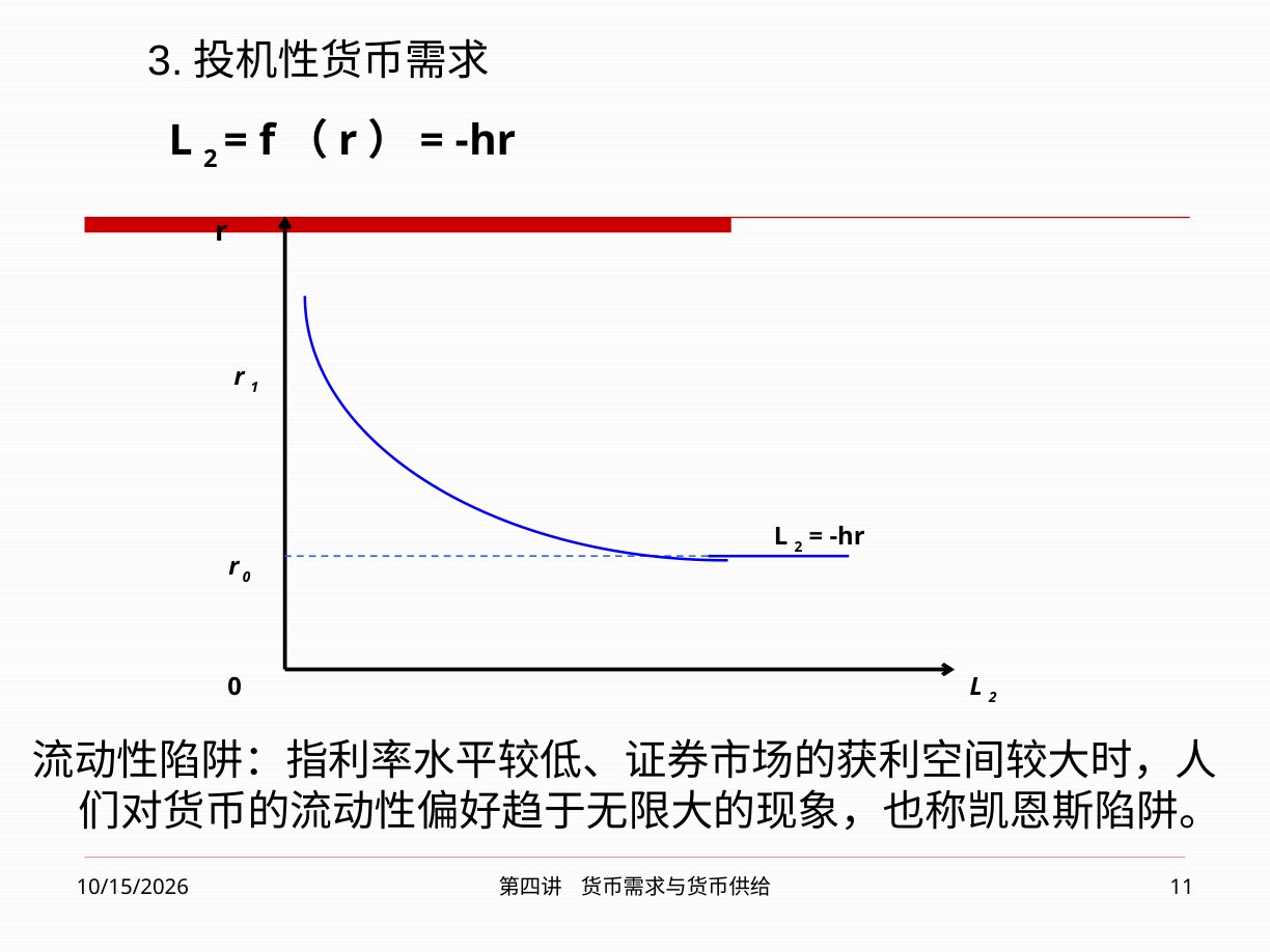 投机性货币需求曲线与流动性陷阱