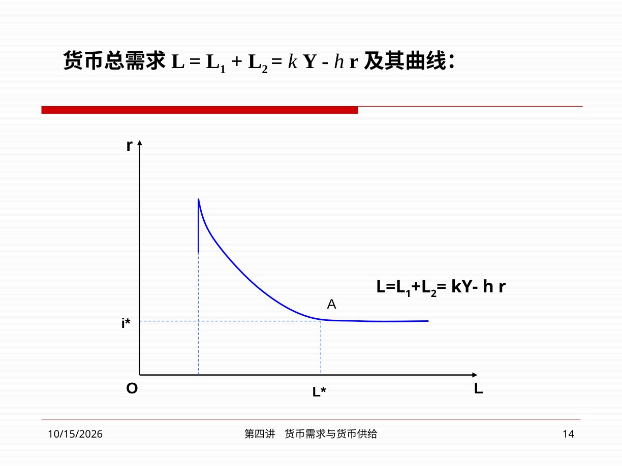 包含低利率平坦区间的货币总需求曲线