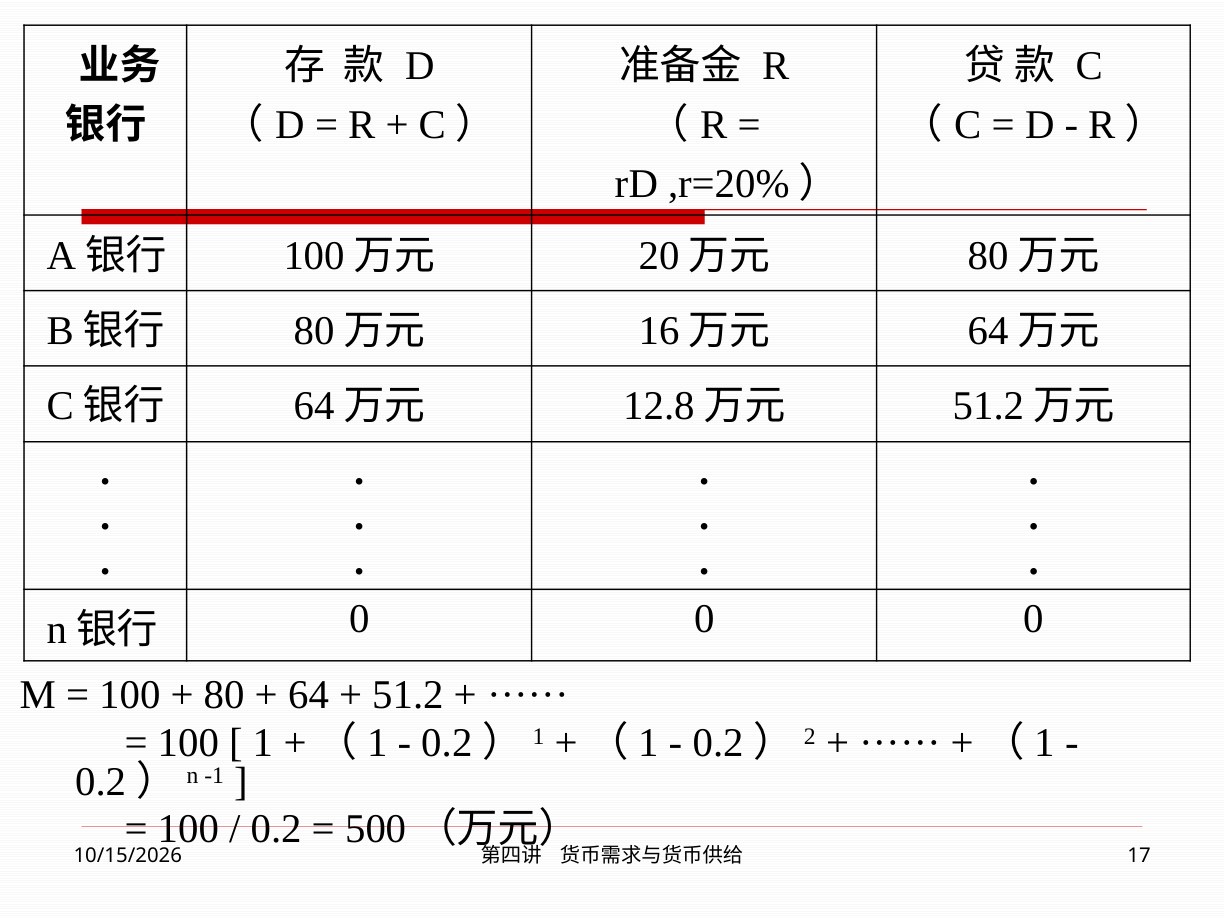 课件：银行存款—准备金—贷款的逐轮创造