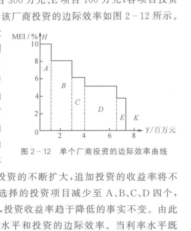 教材图2-12：按收益率排序的投资项目