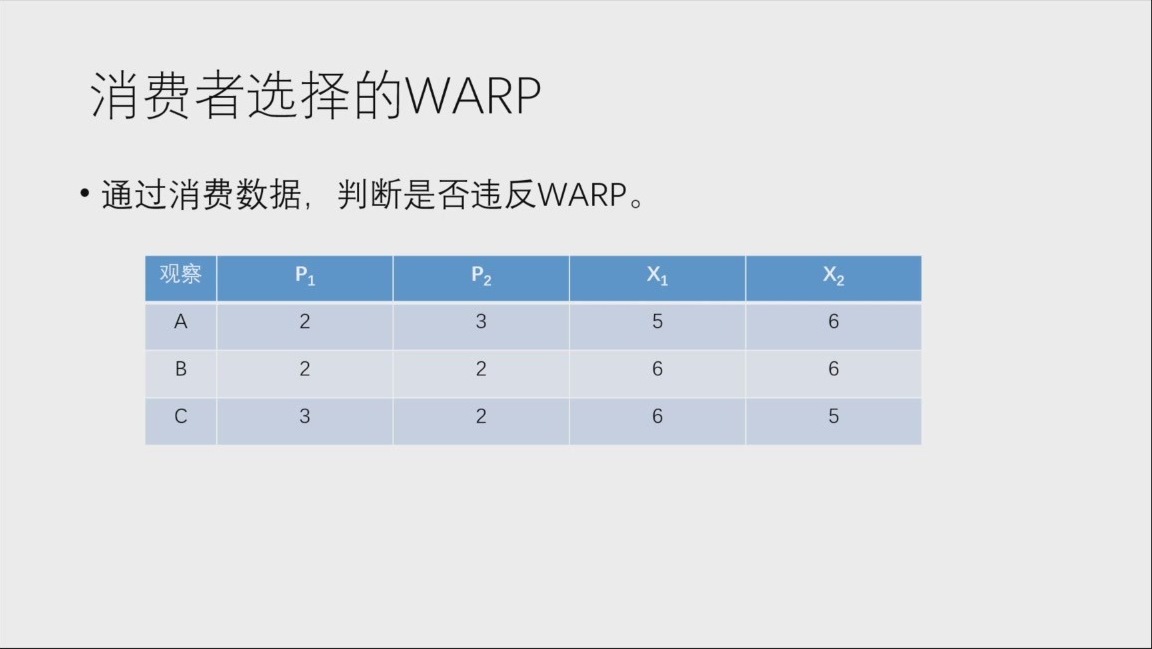 课堂 WARP 数据表（原课件第3页）