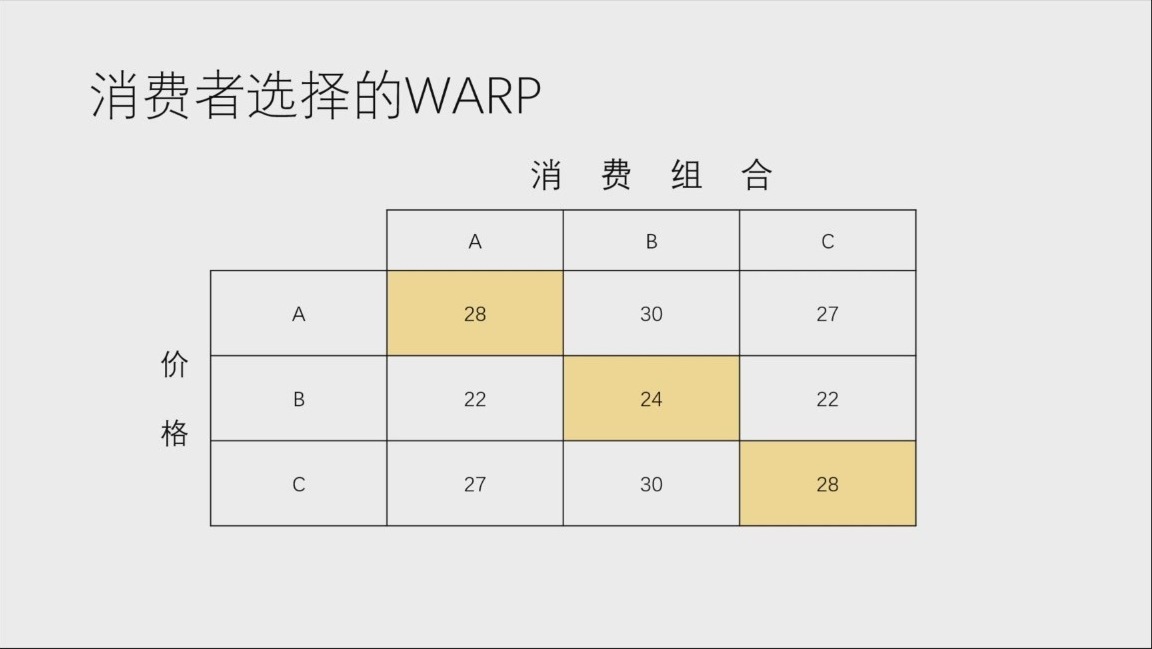 课件中的交叉支出矩阵（原课件第5页）