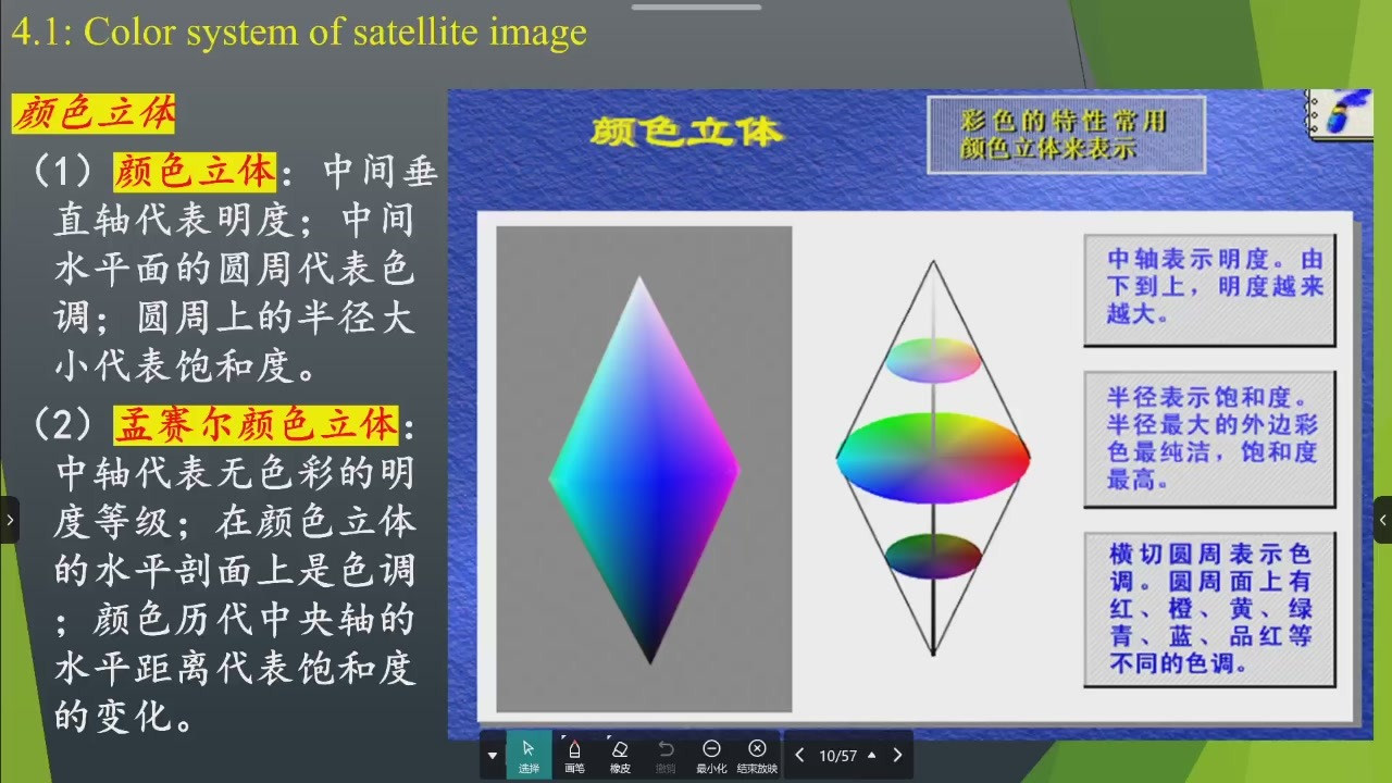 颜色立体及孟塞尔颜色立体
