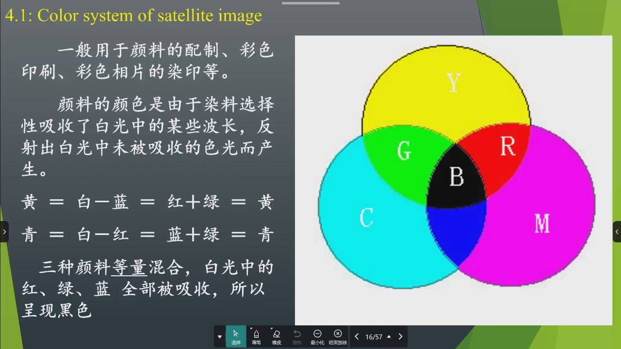 减色法三原色与重叠关系