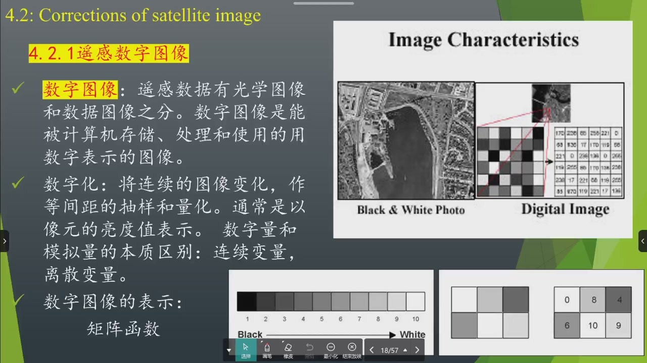 模拟影像与数字影像及灰度等级的对比