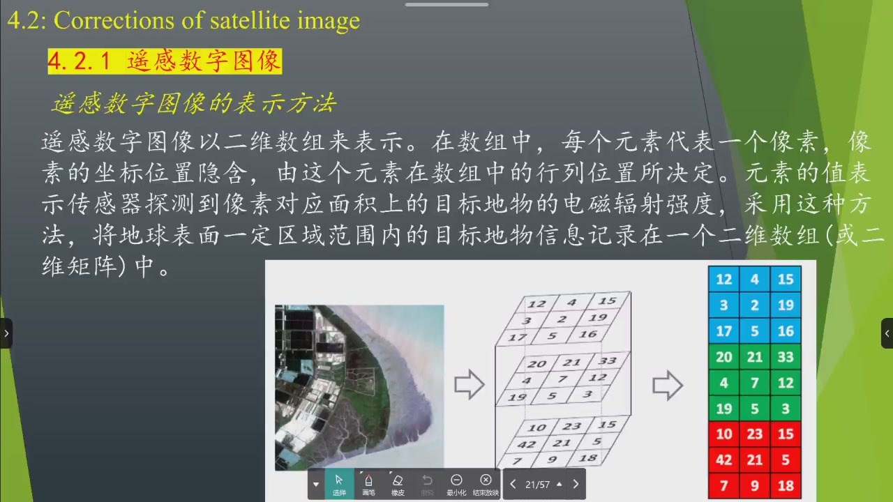 连续地表图像转成栅格矩阵的示意