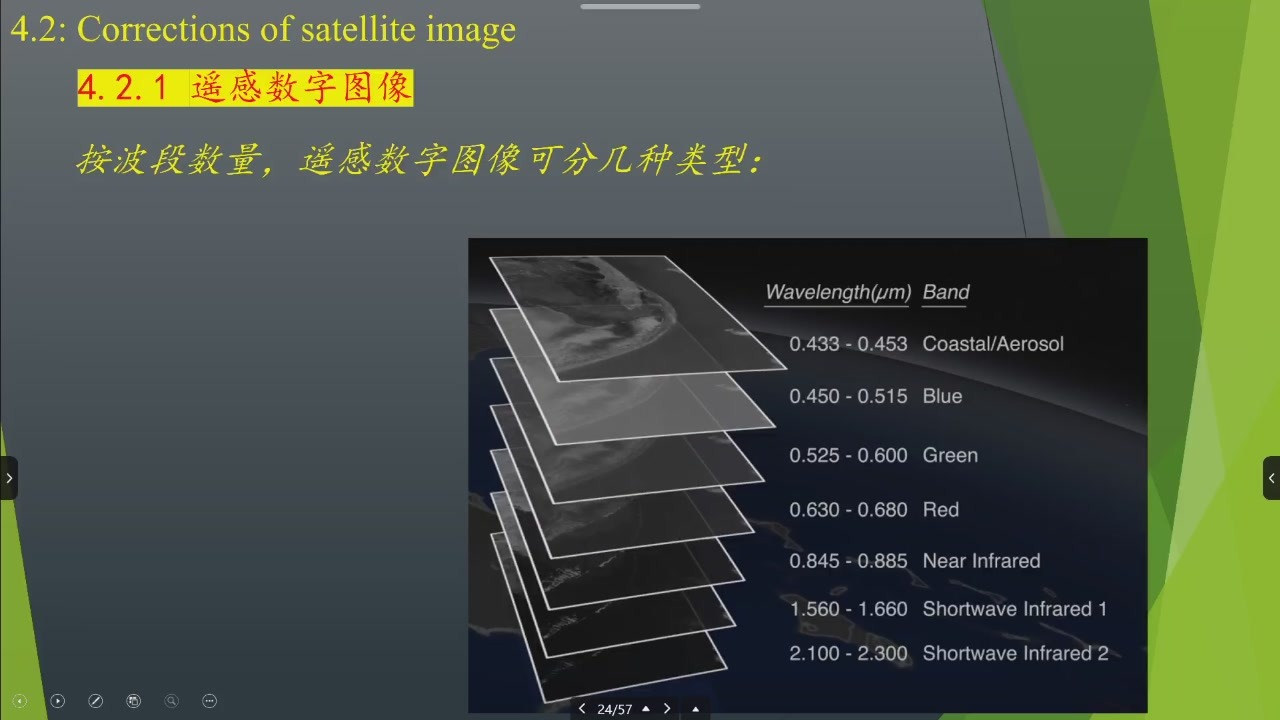 多个遥感光谱波段对应不同波长范围