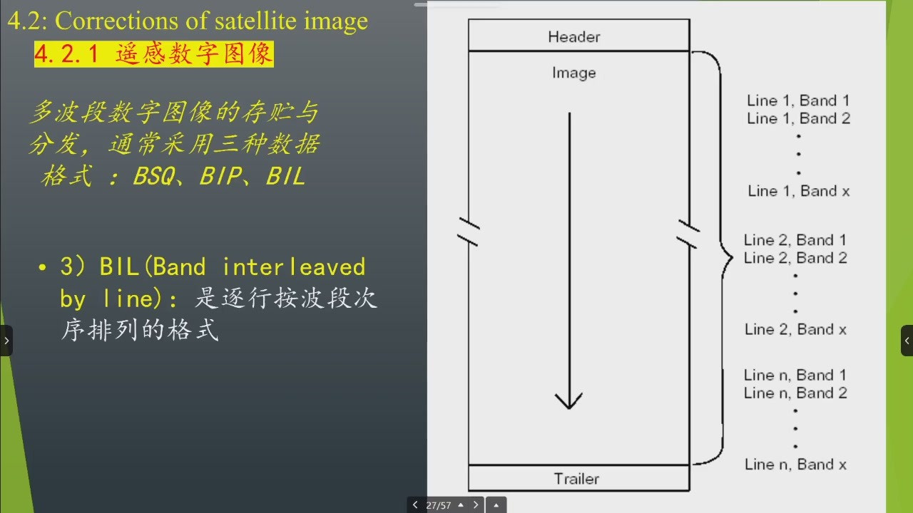 BIL 按行交错存储示意