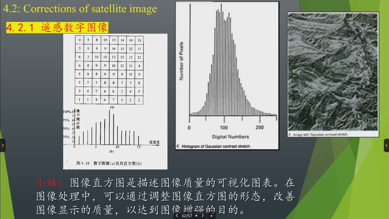 多种图像直方图示例