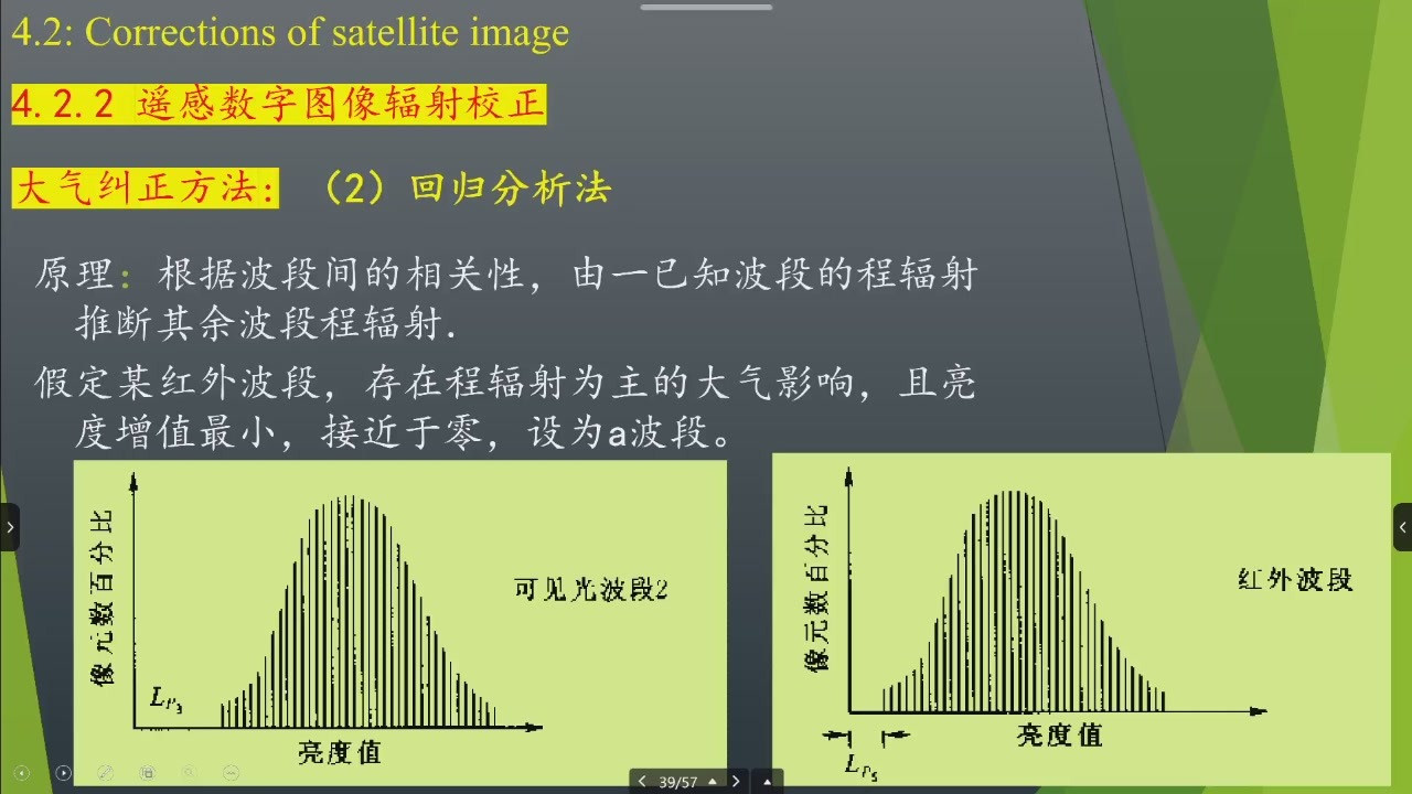 参考波段与待校正波段的直方图