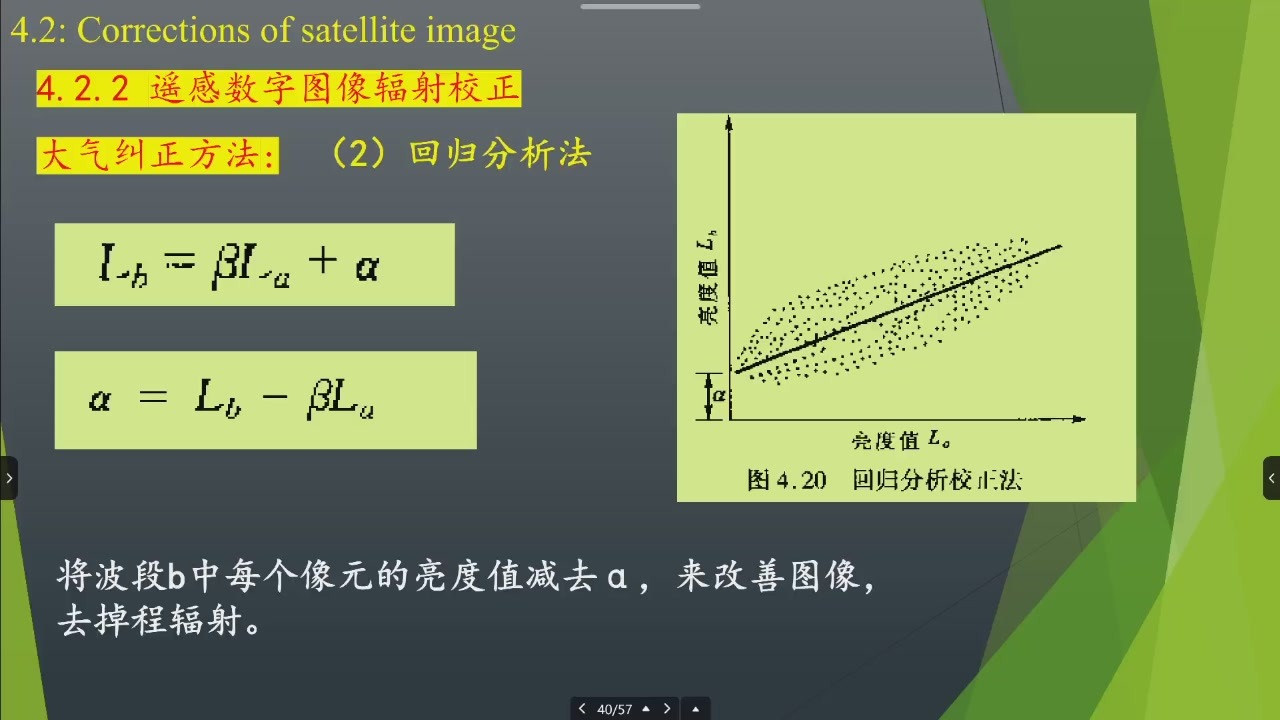回归散点图、拟合直线、截距 alpha