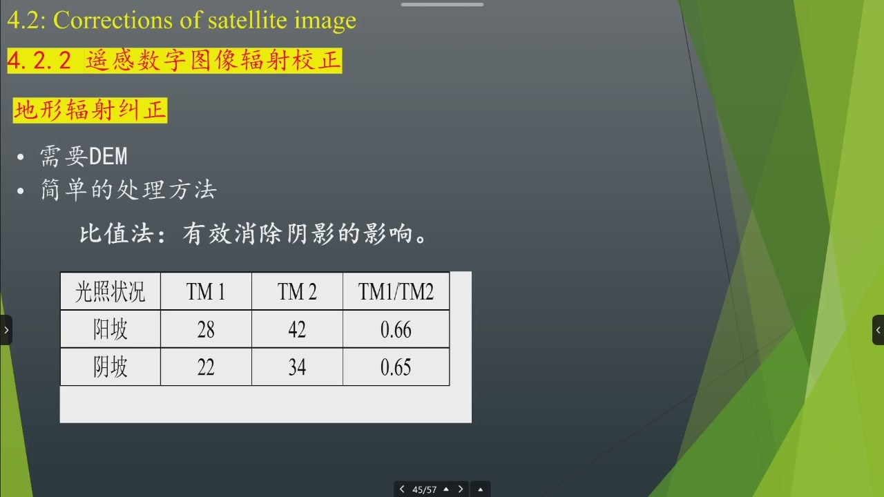 地形辐射校正与阳坡/阴坡波段比值例题