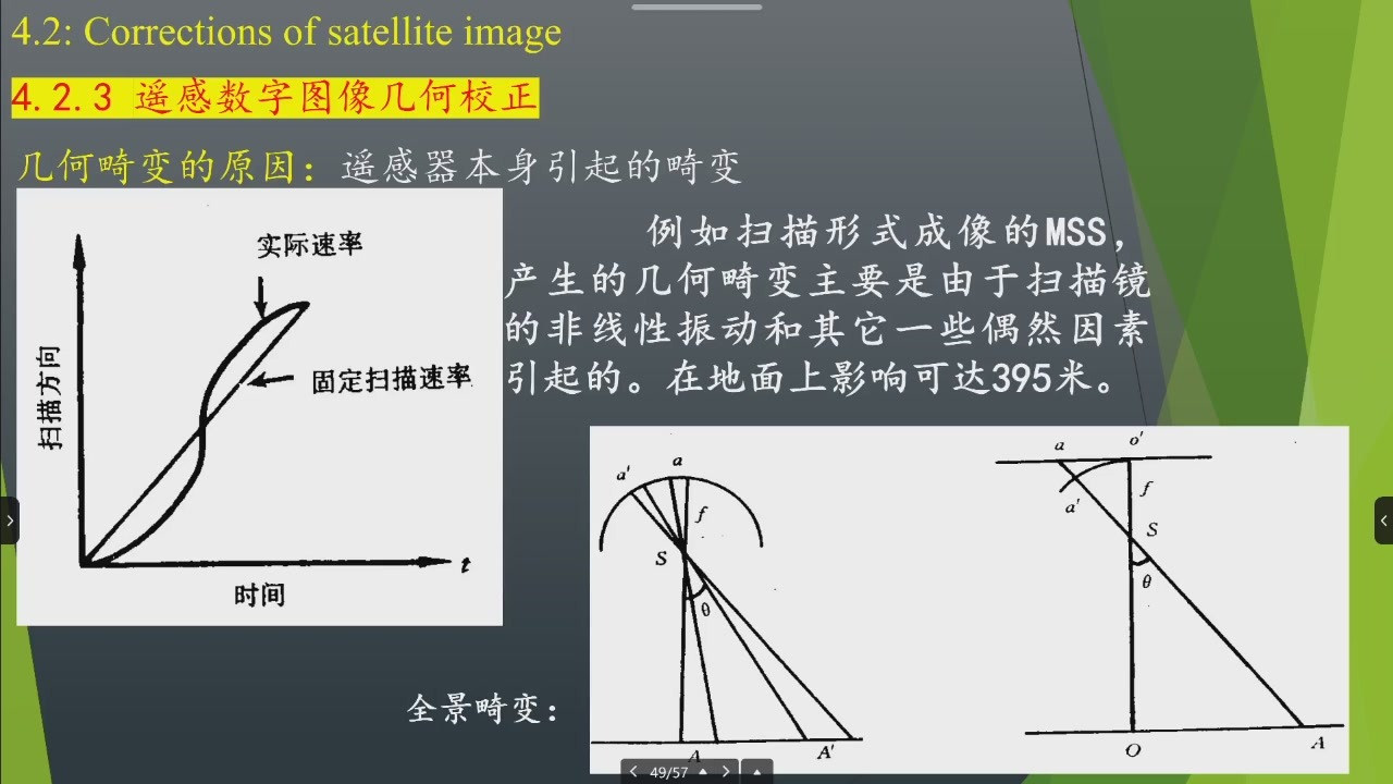 扫描角度与几何变形示意