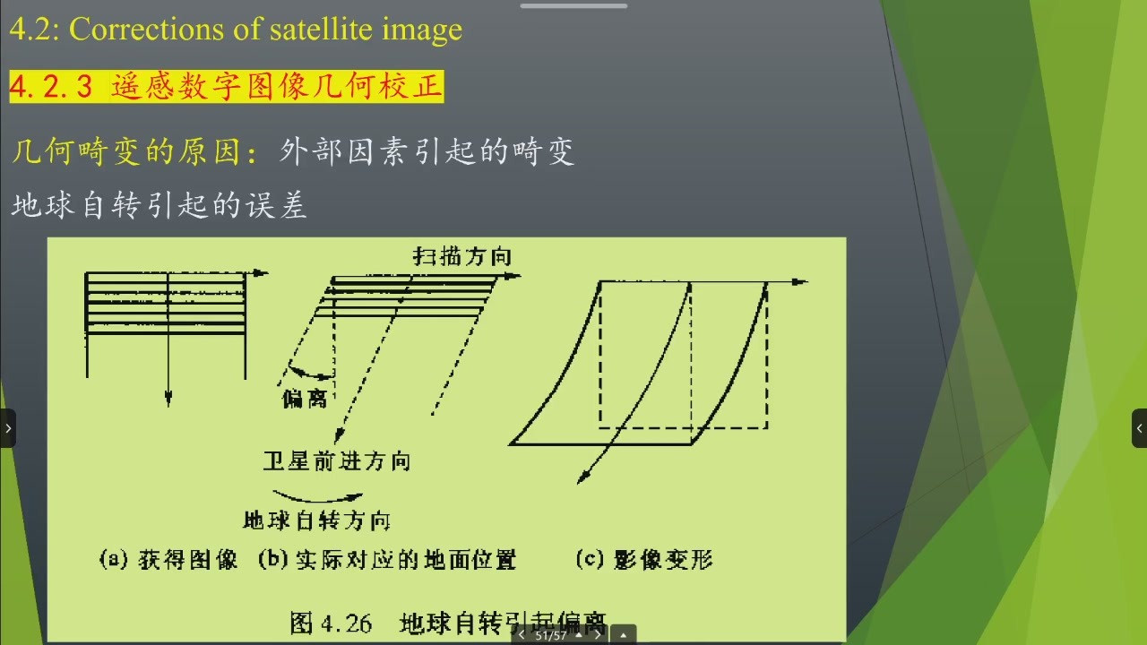地球自转引起的扫描图像畸变