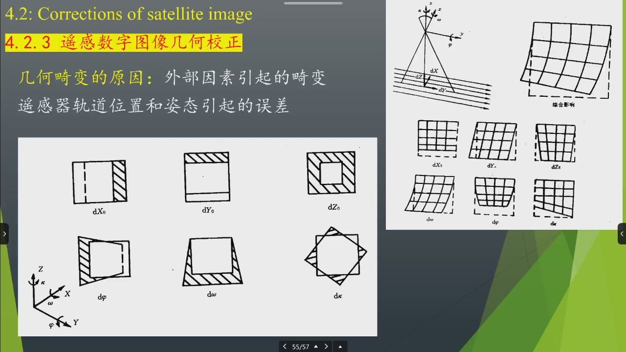 卫星运动姿态及图像畸变类型