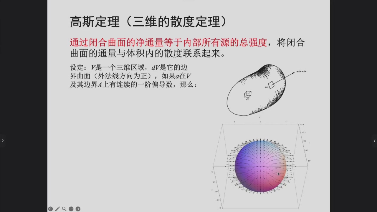 高斯散度定理示意图