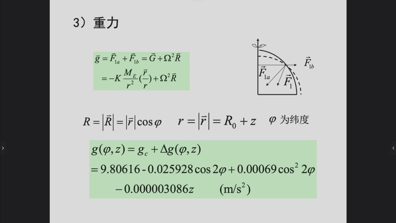 地球引力与惯性离心效应合成有效重力