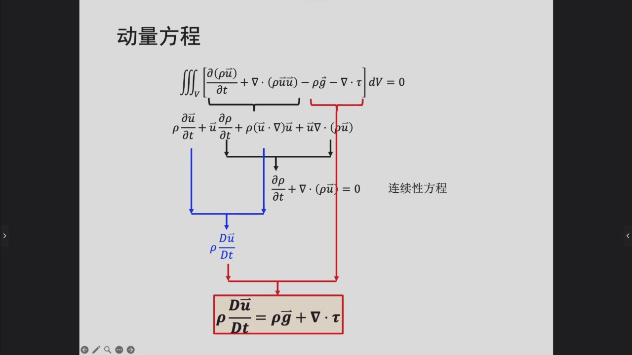 利用连续性方程化简动量方程
