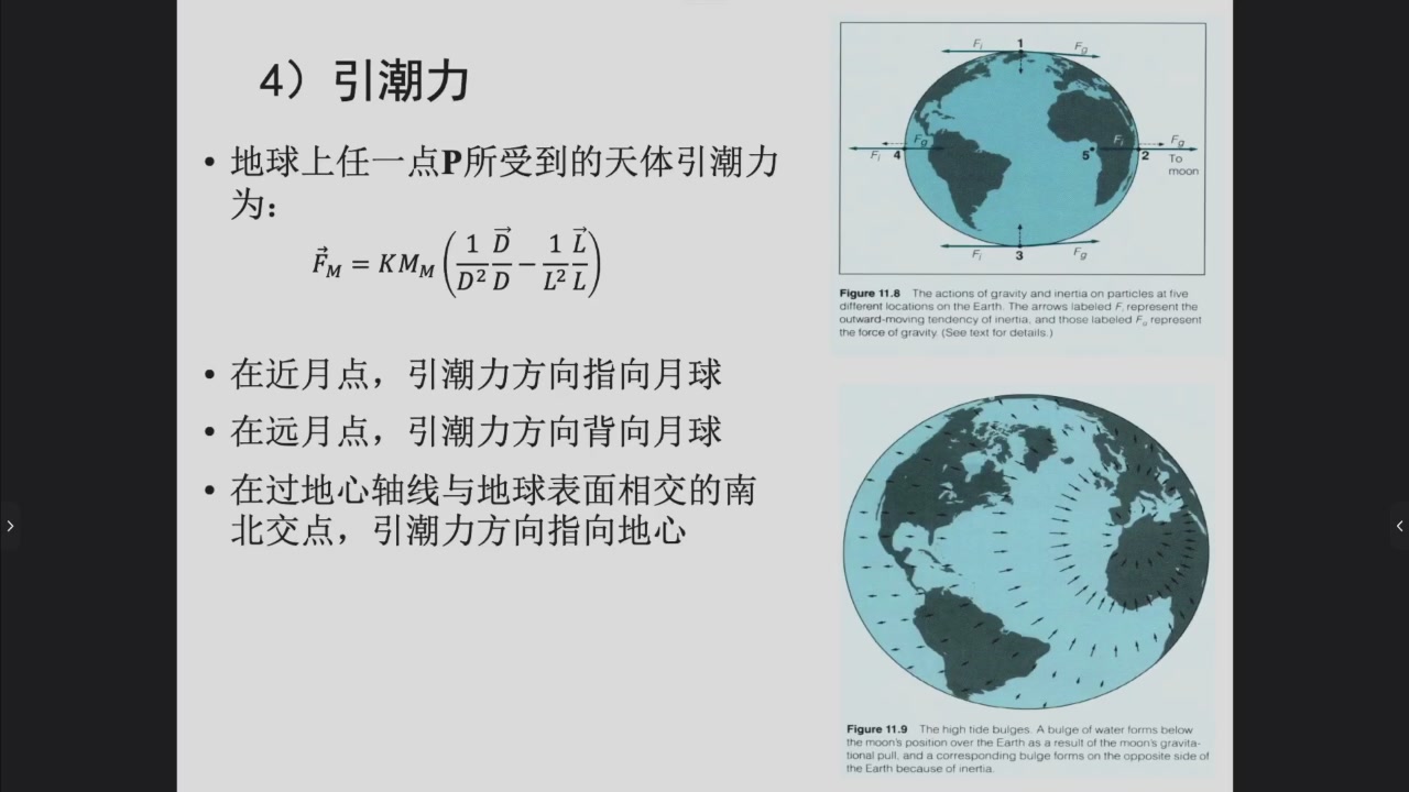 地球表面不同位置的月球引潮力方向