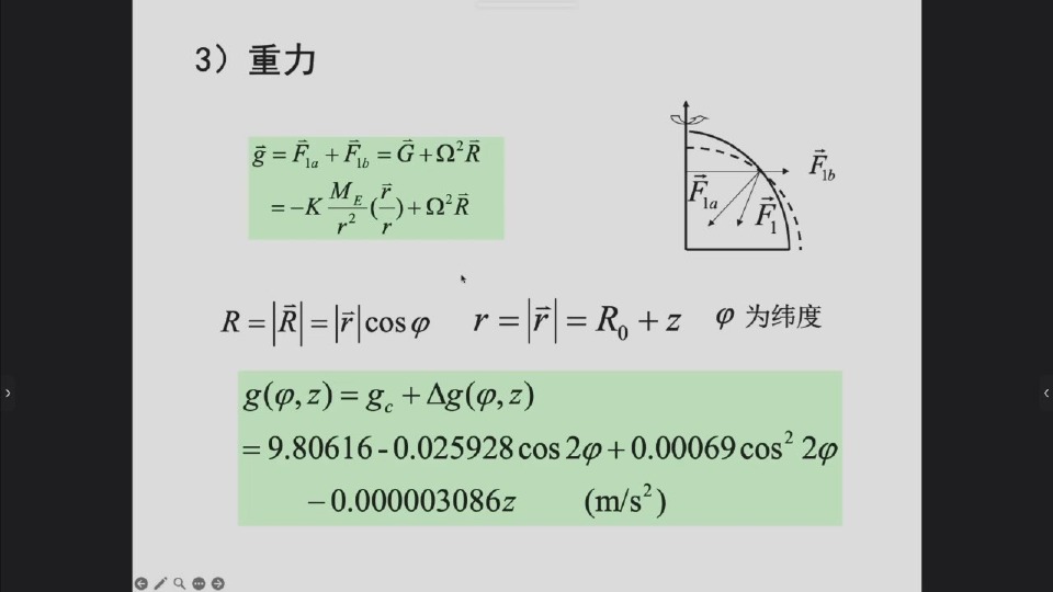 地心引力与惯性离心力合成有效重力