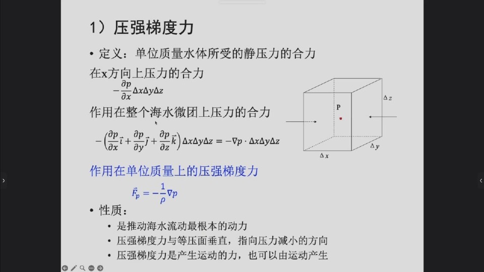 压强梯度力的微团示意与公式