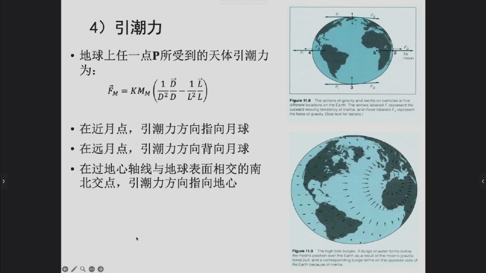 不同位置的月球引潮力方向