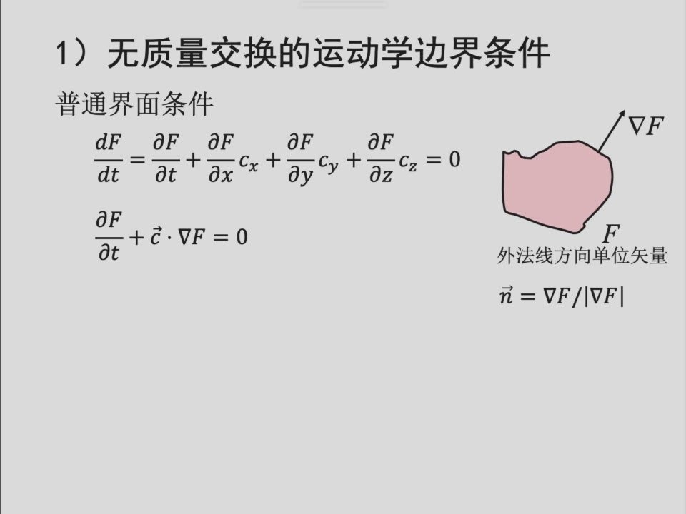 控制曲面法向量、界面方程及界面运动的几何含义